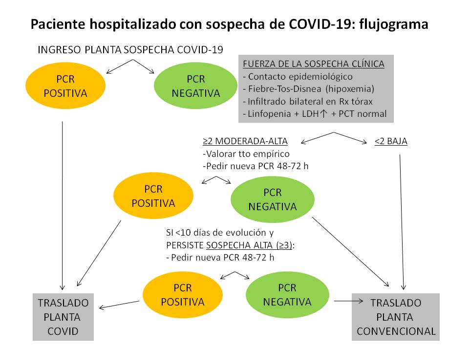 FLUJOGRAMA COVID 19